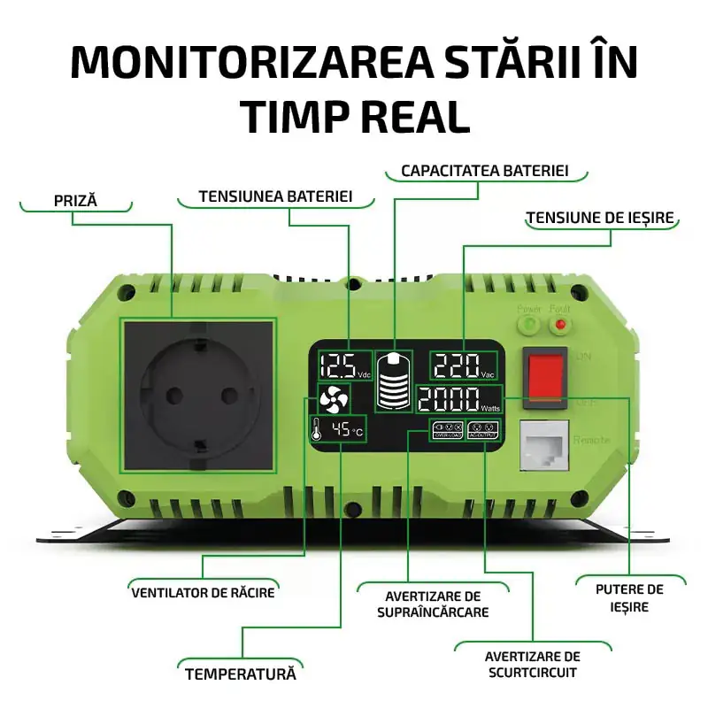invertor 12-220 1200W monitorizarea stării în timp real. Prize 2 buc. tensiunea bateriei. Capacitatea bateriei. Tensiune de ieșire. Ventilator de  răcire. Temperatură. Avertizare de supraîncărcare. Putere de ieșire. Avertizare de scurtcircuit.
